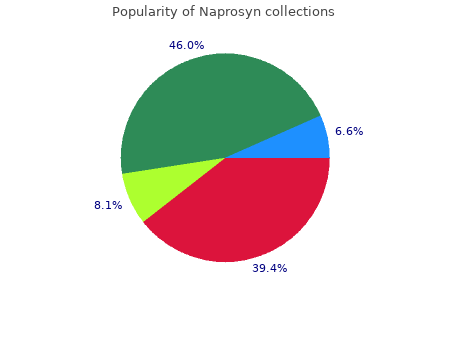 quality naprosyn 250mg