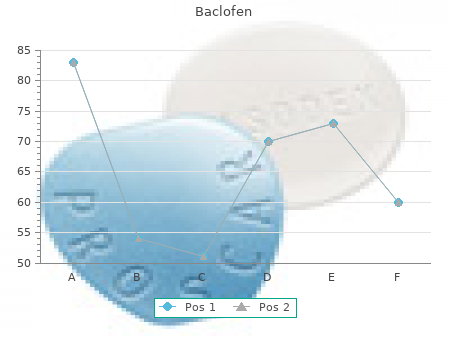 generic baclofen 10mg with mastercard