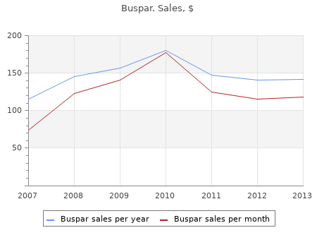 buspar 10 mg on-line