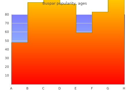 order buspar 5mg without prescription