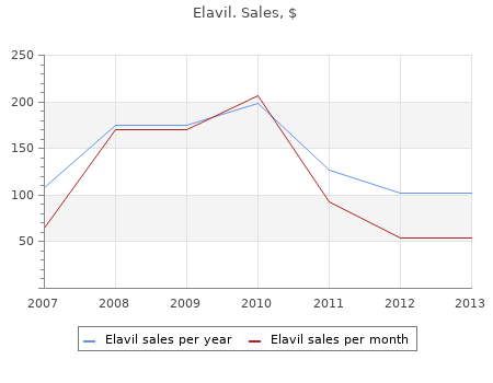 discount 25mg elavil fast delivery