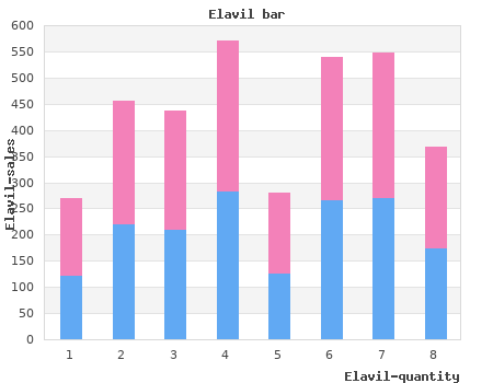 buy generic elavil 50 mg on line