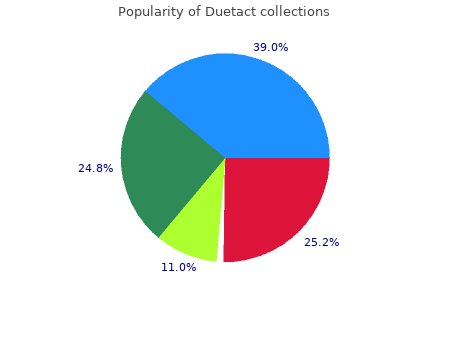 quality 17 mg duetact