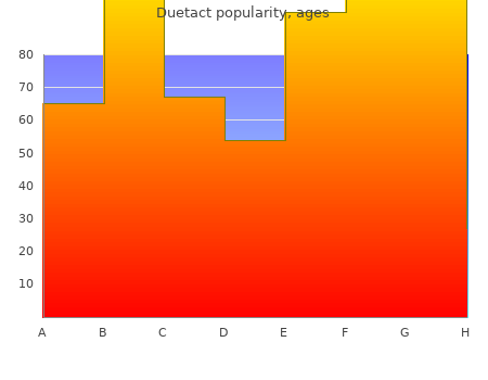 discount duetact 16 mg on-line