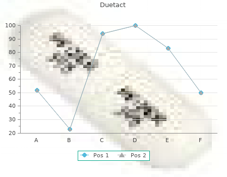 16mg duetact sale