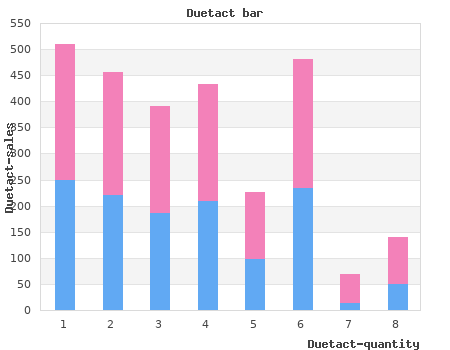 cheap duetact 17mg on-line