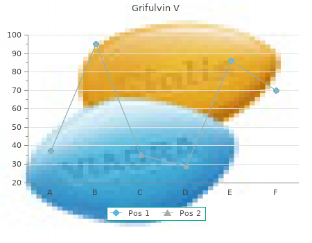 grifulvin v 250 mg without prescription