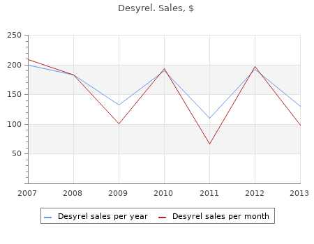 buy desyrel 100 mg cheap