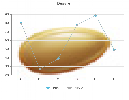 purchase desyrel 100 mg without prescription