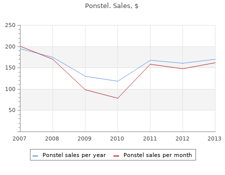 250mg ponstel fast delivery