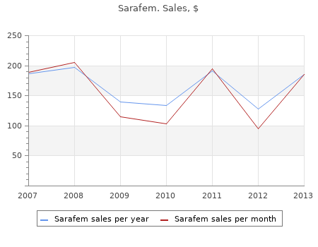 best sarafem 10 mg