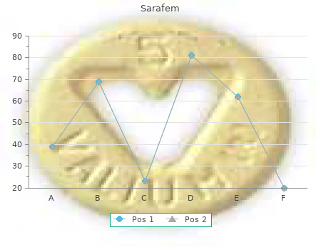 order sarafem 20 mg amex