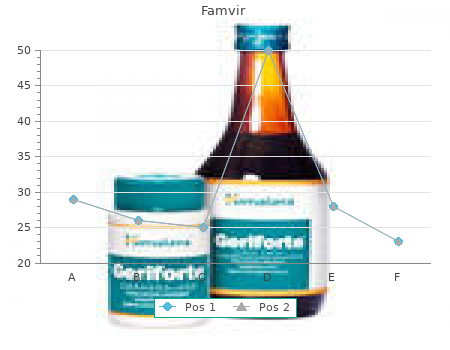 buy famvir 250 mg fast delivery