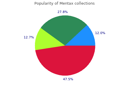 order mentax 15 mg mastercard