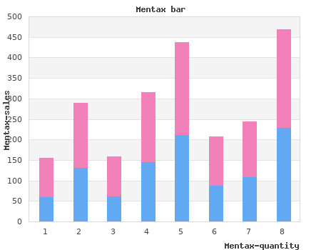 order mentax 15 mg visa