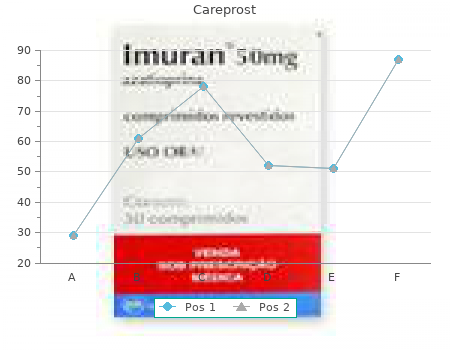 effective careprost 3 ml