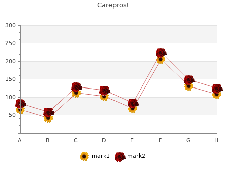 discount 3 ml careprost mastercard