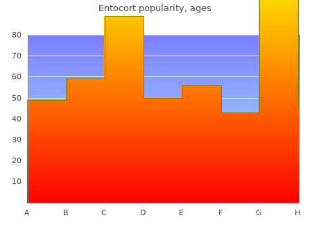 purchase 100 mcg entocort overnight delivery