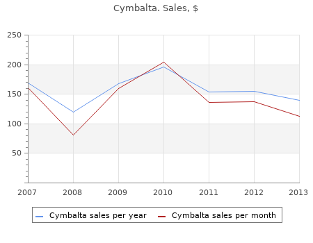 purchase cymbalta 30mg with amex