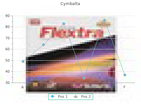 order 30 mg cymbalta amex