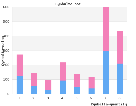 quality cymbalta 20mg