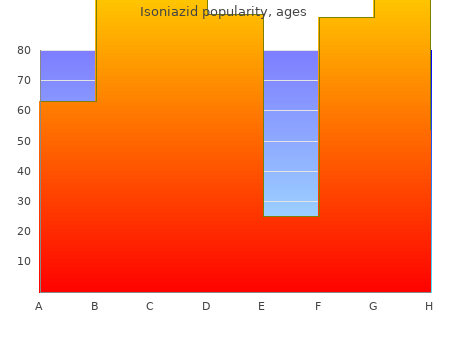 buy cheap isoniazid 300 mg
