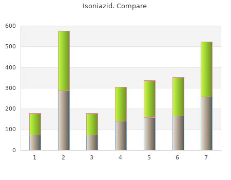 purchase isoniazid 300 mg