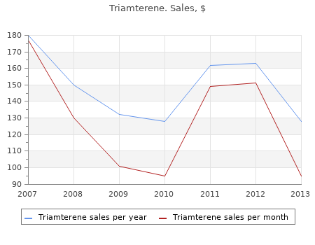 generic triamterene 75 mg free shipping