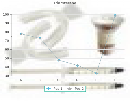 generic triamterene 75 mg visa