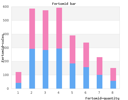 buy fertomid 50 mg lowest price