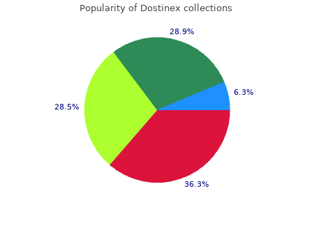 dostinex 0.5 mg with mastercard