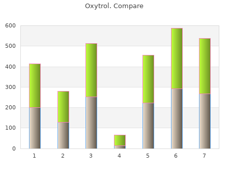 generic 5 mg oxytrol mastercard