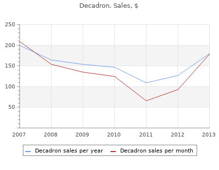 decadron 0.5mg cheap