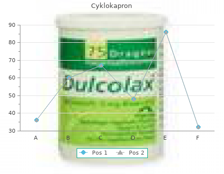 purchase cyklokapron 500 mg fast delivery