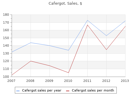 buy cafergot 100 mg on line