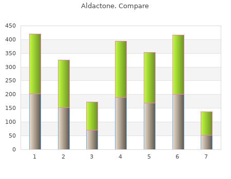 order aldactone 25 mg amex