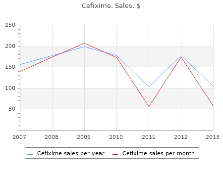 discount cefixime 100mg