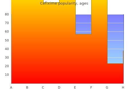 purchase cefixime 100mg on line