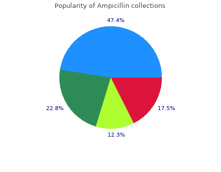 purchase ampicillin 250mg on line