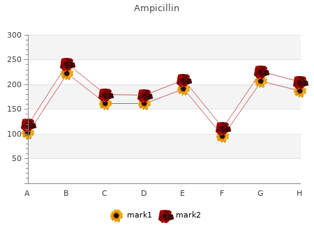 order 500mg ampicillin amex