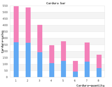 purchase cardura 4mg with amex