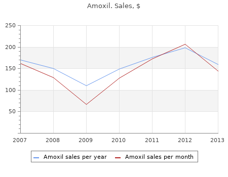 discount amoxil 250mg with mastercard