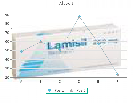 generic 10 mg alavert