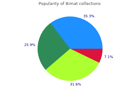 3 ml bimat mastercard