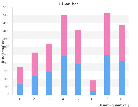 generic bimat 3 ml with visa