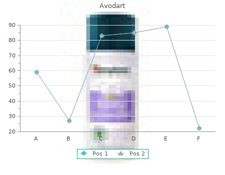 avodart 0.5mg fast delivery