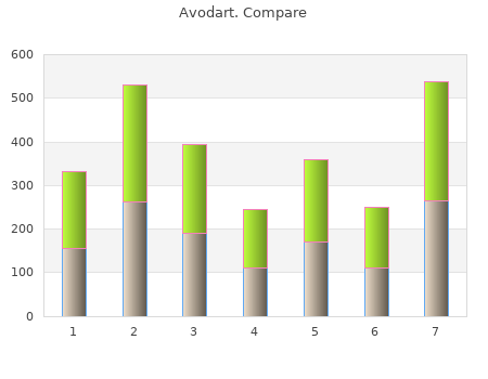 purchase avodart 0.5 mg fast delivery