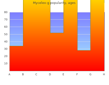 buy mycelex-g 100mg with amex
