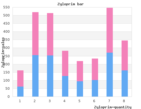discount zyloprim 100 mg visa