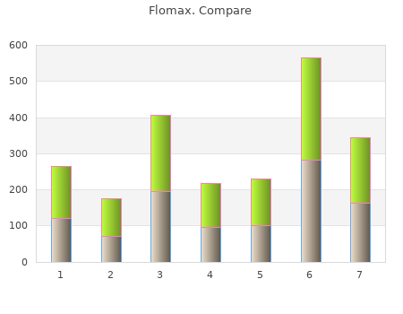 generic flomax 0.2 mg overnight delivery